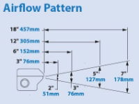 Aluminium Super Air Knife 457mm Air Flow 110018 airflow pattern