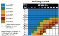 Reclassifying Muffler 1/2" Stroke