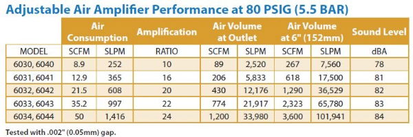 Stainless Steel Adjustable Air Amplifier with 77mm Bore Performance