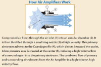 How the Aluminium Adjustable Air Amplifier with 11mm Bore Works