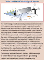 How the Exair Gen4 Super Ion Bar Works