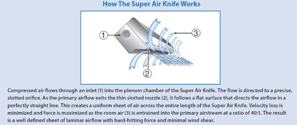 How the super air knife works