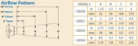 Exair Super Air Amplifier In Aluminium Airflow Pattern for Models 120022