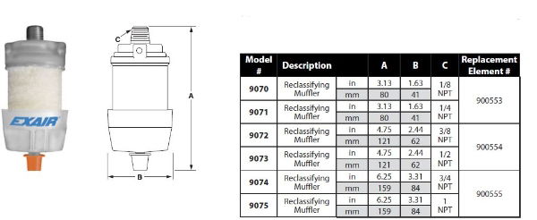 Reclassifying Muffler 1/4" Description