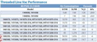 Line Vac Performance for Exair Aluminium Line Vac