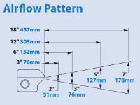 Aluminium Super Air Knife 2438mm Air Flow 110096 airflow pattern