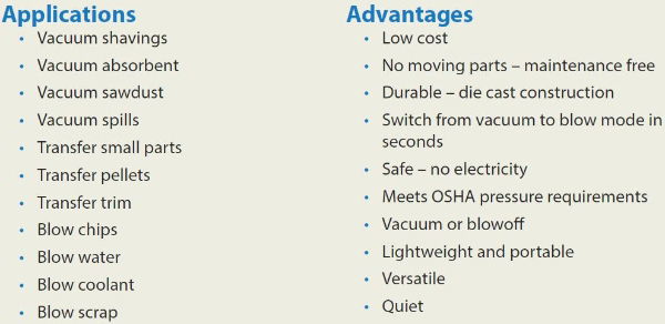 Vac-U-Gun Collection System Applications and Advantages