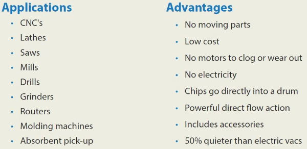 Deluxe chip vac system applications and advantages