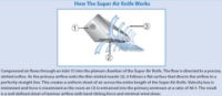 How the Aluminium Super Air Knife 305mm Air Flow 110012 works