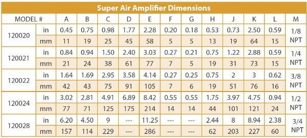 Exair Super Air Amplifier In Aluminium Dimensions Model 120020