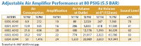 Aluminium Adjustable Air Amplifier with 11mm Bore Performance