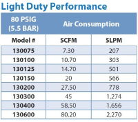 Line Vac Comparison - temperature rating and corrosion resistance