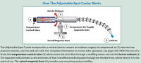 how the Single Point Adjustable Spot Cooler works