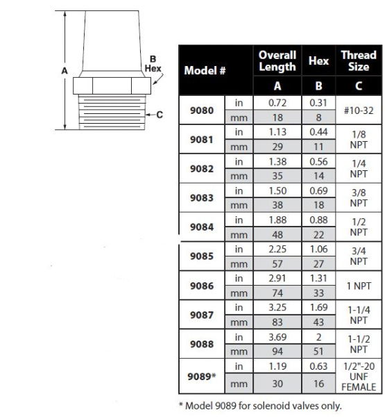 Sintered Bronze Muffler 3/8NPT description