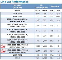 Line Vac Performance for Exair Aluminium Line Vac