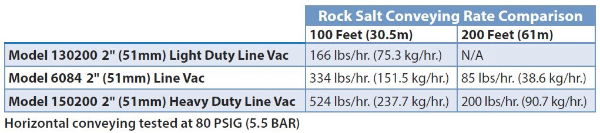 Rock Salt Rate