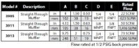 Straight Through Muffler 3/4 NPT Description