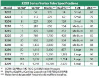 Exair Large Vortex Tube with Cooling Rate 5100 Btu/hr Specifications