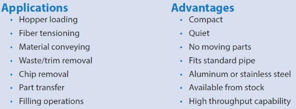 Applications and Advantages of Exair Aluminium Line Vac