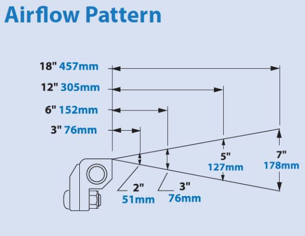 Exair super air knife airflow pattern