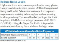 PVDF Super Air Knife with 76mm Air Flow noise levels