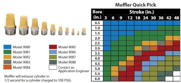 Sintered Bronze Muffler 1 1/2 NPT stroke